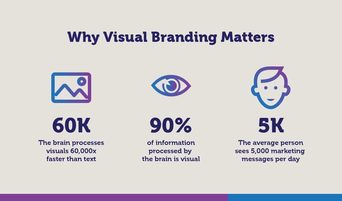Why Visual Branding Matters