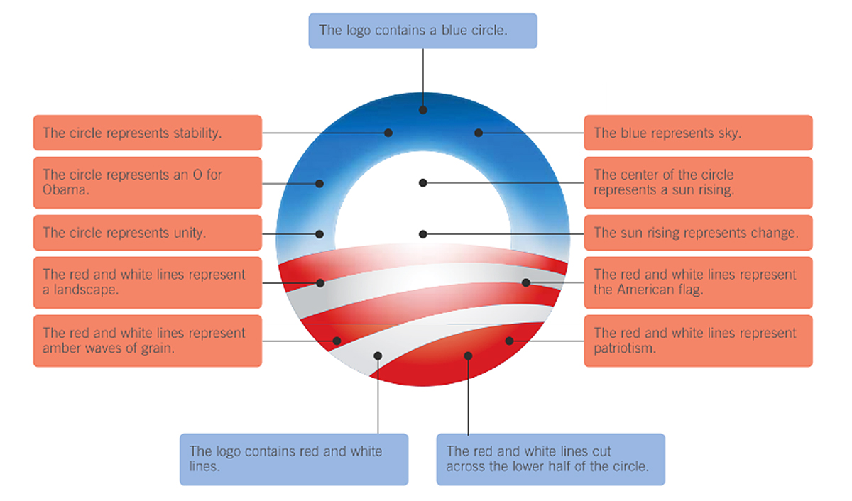 who designed obama logo